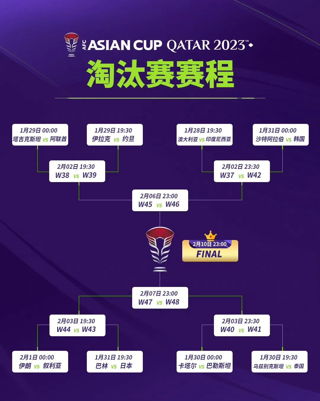 Asian World Cup qualifying schedule (Asian World Cup qualifying team scores)