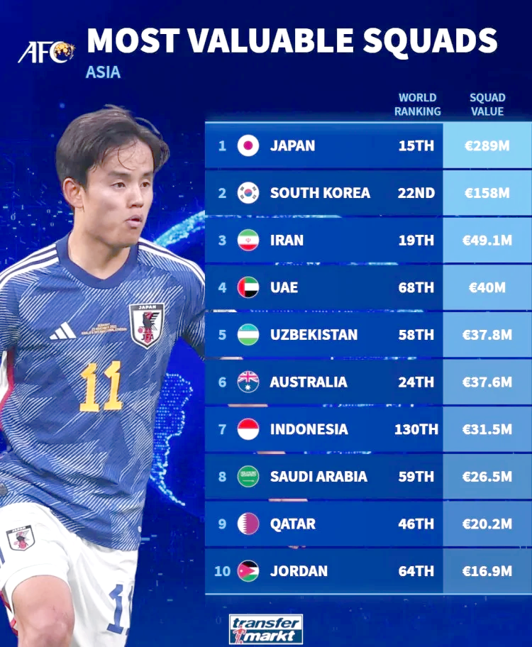 Japanese player price ranking (the latest Japanese player price ranking)
