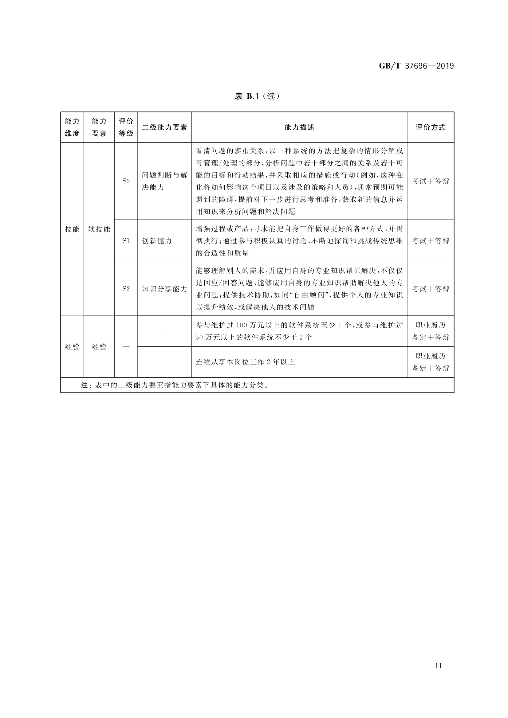 详细阅读:专项职业能力考核评价依据(专项职业能力考核采取哪些方式?) 专项职业能力考核评价依据(专项职业能力考核采取哪些方式?)